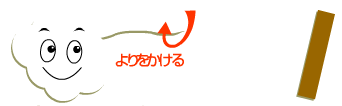 糸は植物や動物からとれる、いろいろな材料からつくります。