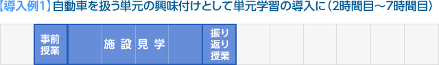 自動車を扱う単元の興味付けとして単元学習の導入に（2時間目～7時間目）