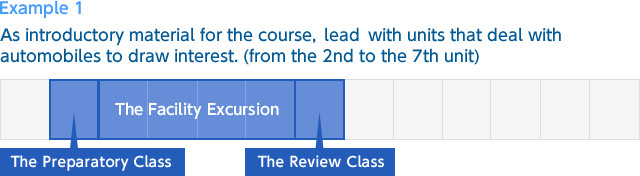 Example 1: As introductory material for the course, lead with units that deal with automobiles to draw interest. (from the 2nd to the 7th unit)