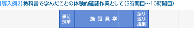 教科書で学んだことの体験的確認作業として（5時間目～10時間目）