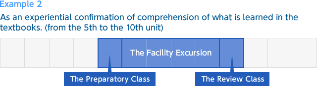 Example 2: As an experiential confirmation of comprehension of what is learned in the textbooks. (from the 5th to the 10th unit)