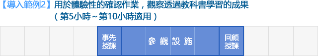 導入範例2　用於體驗性的確認作業，觀察透過教科書學習的成果（第5小時～第10小時適用）