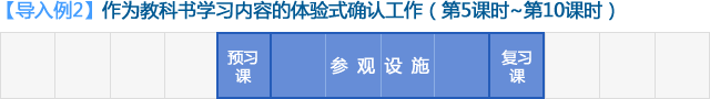 导入例2 作为教科书学习内容的体验式确认工作（第5课时~第10课时）