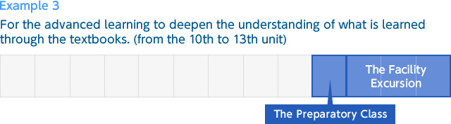 Example 3: For the advanced learning to deepen the understanding of what is learned through the textbooks. (from the 10th to 13th unit)