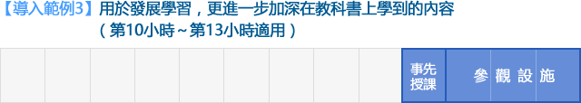 導入範例3　用於發展學習，更進一步加深在教科書上學到的內容（第10小時～第13小時適用）